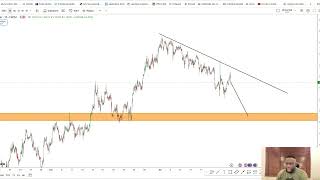 HOW TO MAKE 350 PIPS TRADING THESE FOREX PAIRS [EASY SETUPS]