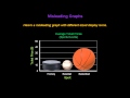 Misleading Graphs and Data Representation