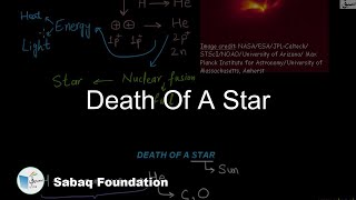 Death Of A Star