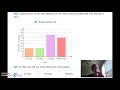 Exploring Recording Techniques with Screencast-O-Matic