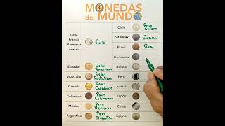 Monedas del mundo que debes aprender