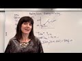 Thermal Energy Transfer Concepts