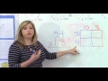 Exploring Multi-Digit Multiplication with the Area Array Model