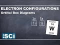 Exploring Orbital Box Diagrams and Electron Configurations