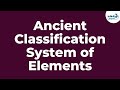 Classification of Elements Quiz