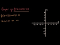Graphing Parabolas from Quadratic Factored Form