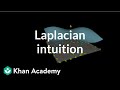 Understanding the Laplacian Operator