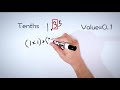 Expanded Notation with Decimals for 4th Graders