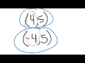 Understanding Symmetry and Absolute Value