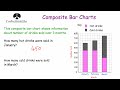 Understanding Composite Bar Charts