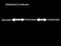 Leadership Theories and Styles Assessment
