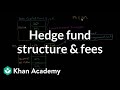 Understanding Hedge Funds