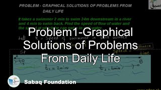Problem1-Graphical Solutions of Problems From Daily Life