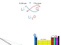 Naming and Formulas of Ionic Compounds
