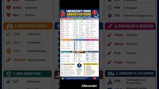 Emergency drug abbreviation