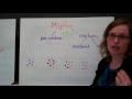 Chemistry Concepts and Mixtures