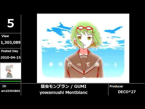 【Vocaloid】Ranking 2010 TOP50【#10-1】