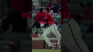 MLB Players Worst and Best Seasons