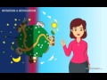 Earth's Rotation and Seasons Concepts