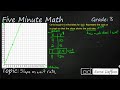Understanding Unit Rates and Slopes