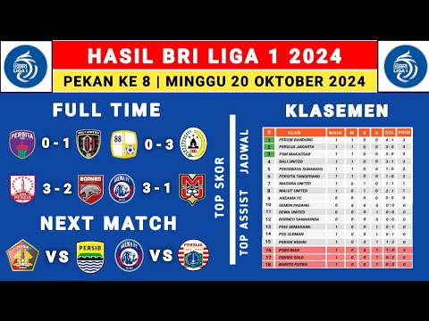 Hasil Liga 1 2024 - Persita vs Bali United - Klasemen Liga 1 2024 Terbaru Hari Ini - Liga 1