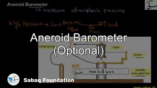 Aneroid Barometer (Optional)