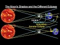 Solar Eclipses and Their Effects