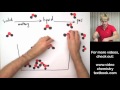 Exploring Phase Changes at the Molecular Level