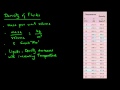 Understanding Specific Gravity and Density