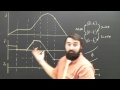 Understanding Velocity and Acceleration Graphs
