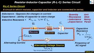 Resistor-Inductor-Capacitor (RLC) Series Circuit