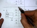 Understanding Input-Output Rules
