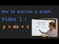 Physics Graphs and Equations Concepts