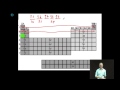 Electron Configuration in Orbital Notation