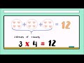 Exploring Multiplication Through Equal Groups