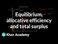 Understanding Market Dynamics: Chocolate Supply and Demand
