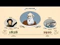 Викторина по видео о Льве Толстом