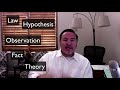 Scientific Theories and Hypotheses
