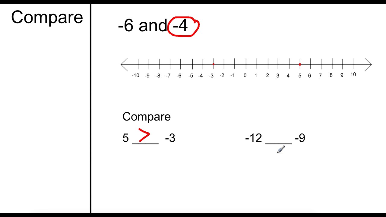 Comparing and Ordering Integers Challenge