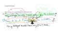 Exploring Compound Sentence Rhetoric