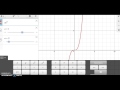 Exploring Zeros and End Behavior of Polynomials