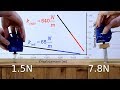 Understanding Hooke's Law and Springs