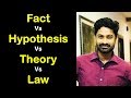 Scientific Laws, Theories, and Hypotheses