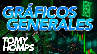🔥Gráficos Generales🔥 Corrige el mercado?