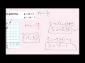 Linear Equations and Graphing Concepts
