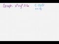 Graphing Circles and Inequalities