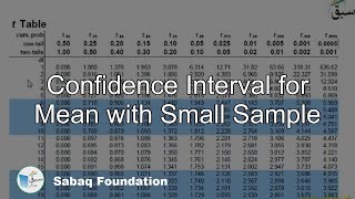 Confidence Interval for Mean with Small Sample
