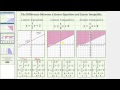 Understanding Linear Equations and Inequalities
