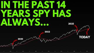 SPY MASSIVE SIGNALS FLASHING (S&P 500 WATCH OUT) | TECHNICAL ANALYSIS
