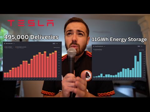 Tesla Reports Q4 2024 Deliveries & Energy Storage Records!